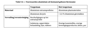 Recycling begint met de juiste keuzes NTA Tabel Aluminium 1