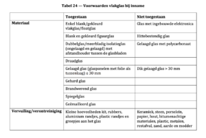 NTA Tabel Vlakglas 1